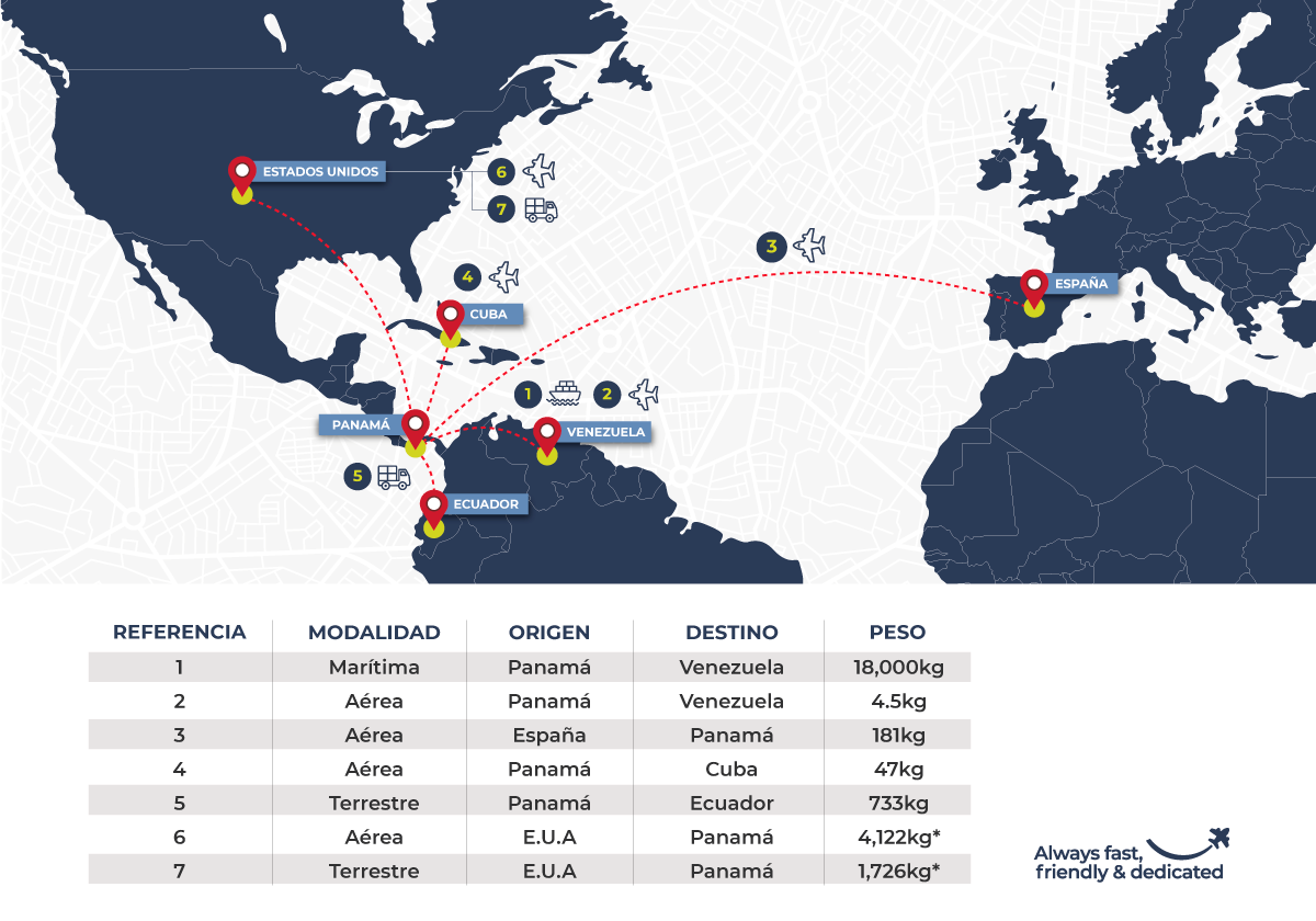 Mapa con las conexiones logísticas de EP Group desde y hacia Panamá